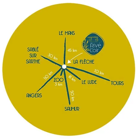 La Rive Du Loir 2km From Zoo De Villa La Flèche